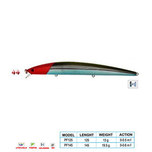Wily CRAFTY CL:44 125mm 13gr 0-0.5m F