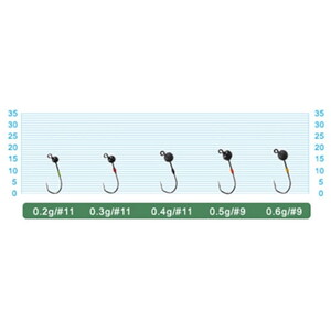  Cultiva 11753 Balancer Head Jighead 0.2g