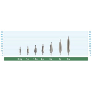  Cultiva 11709 Cast Sinker Kurşun 1.0g